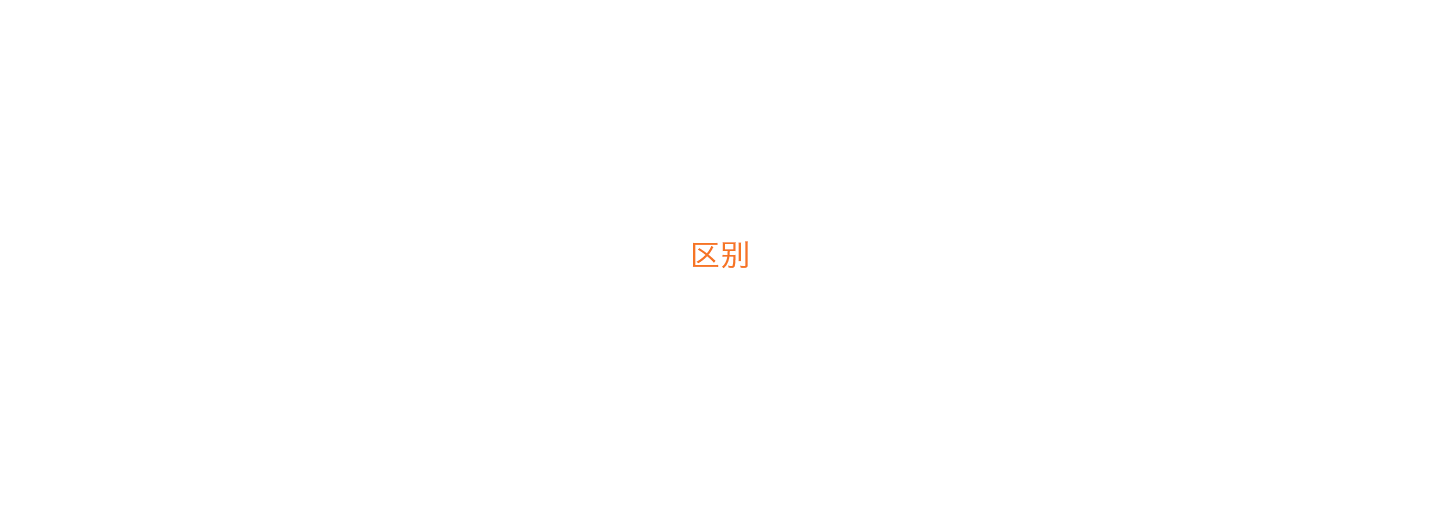 6大類型電商建站服務(wù)